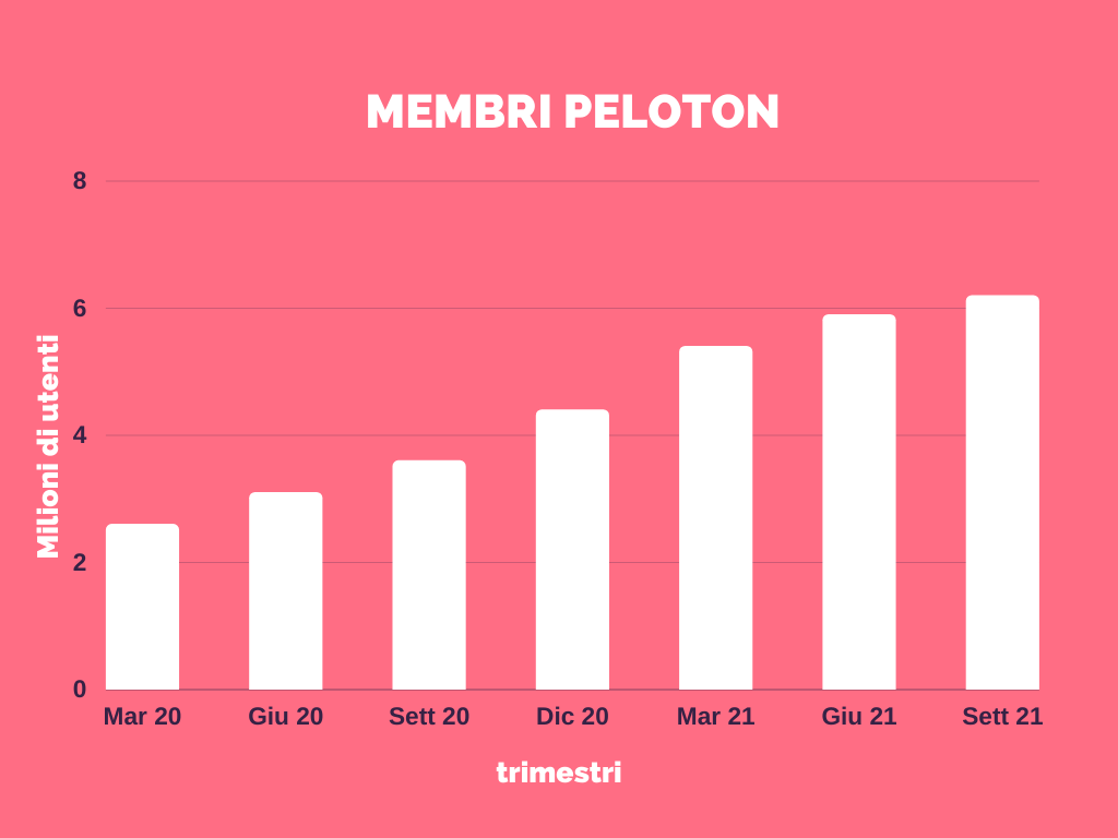 Membri Peloton 2