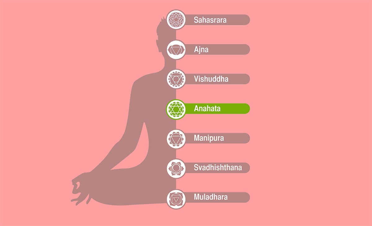 Anahata – Chakra del cuore