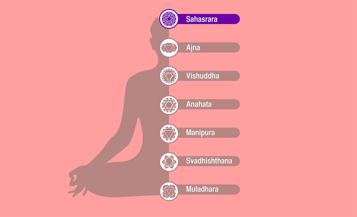 Sahasrara – Chakra della corona