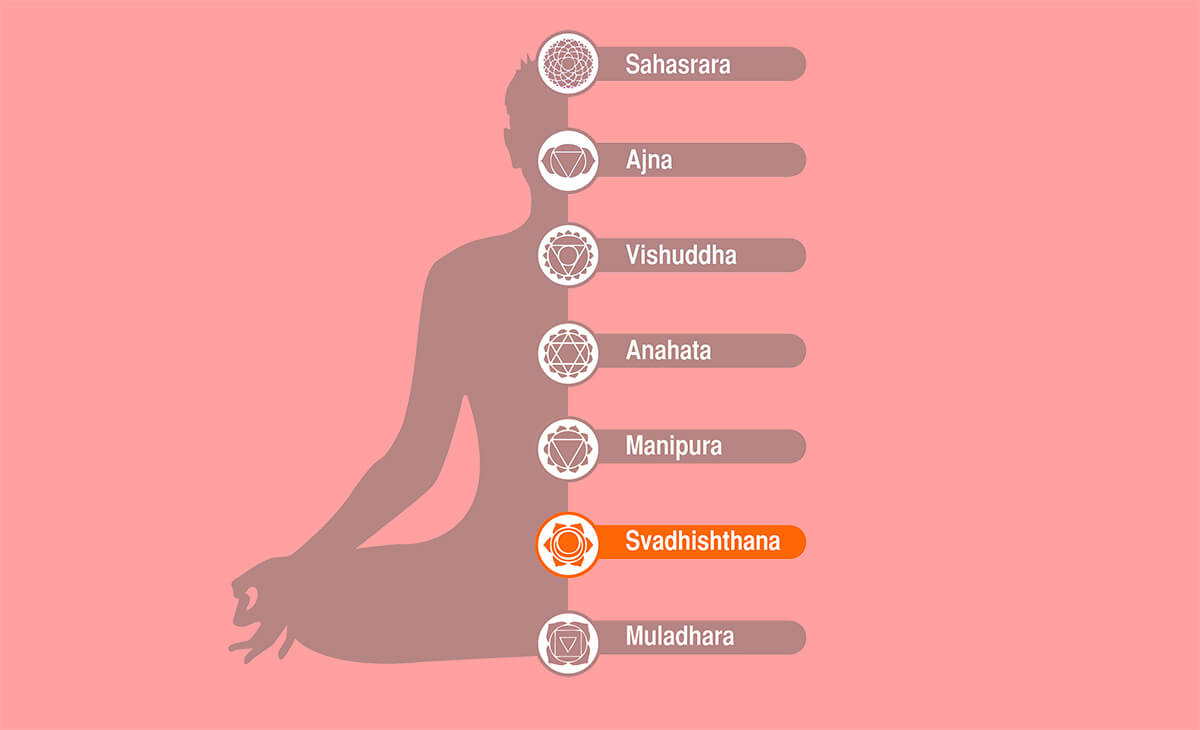 Svadhishthana - Il chakra sacrale