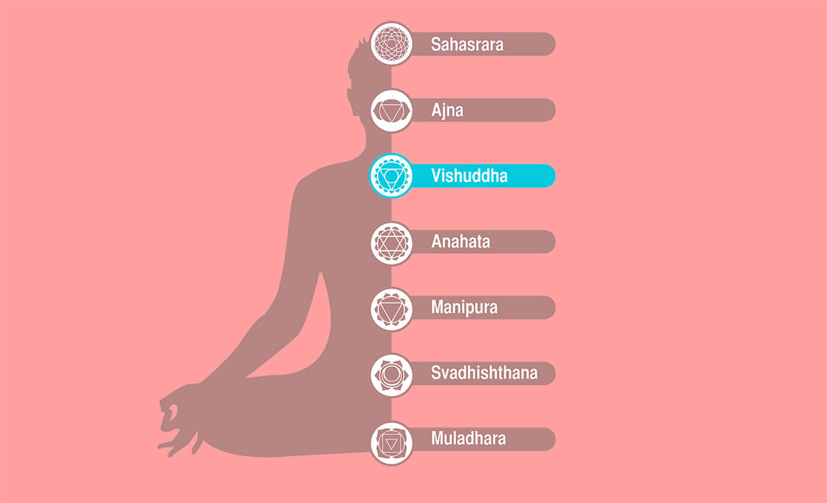 Vishuddha – Chakra della gola