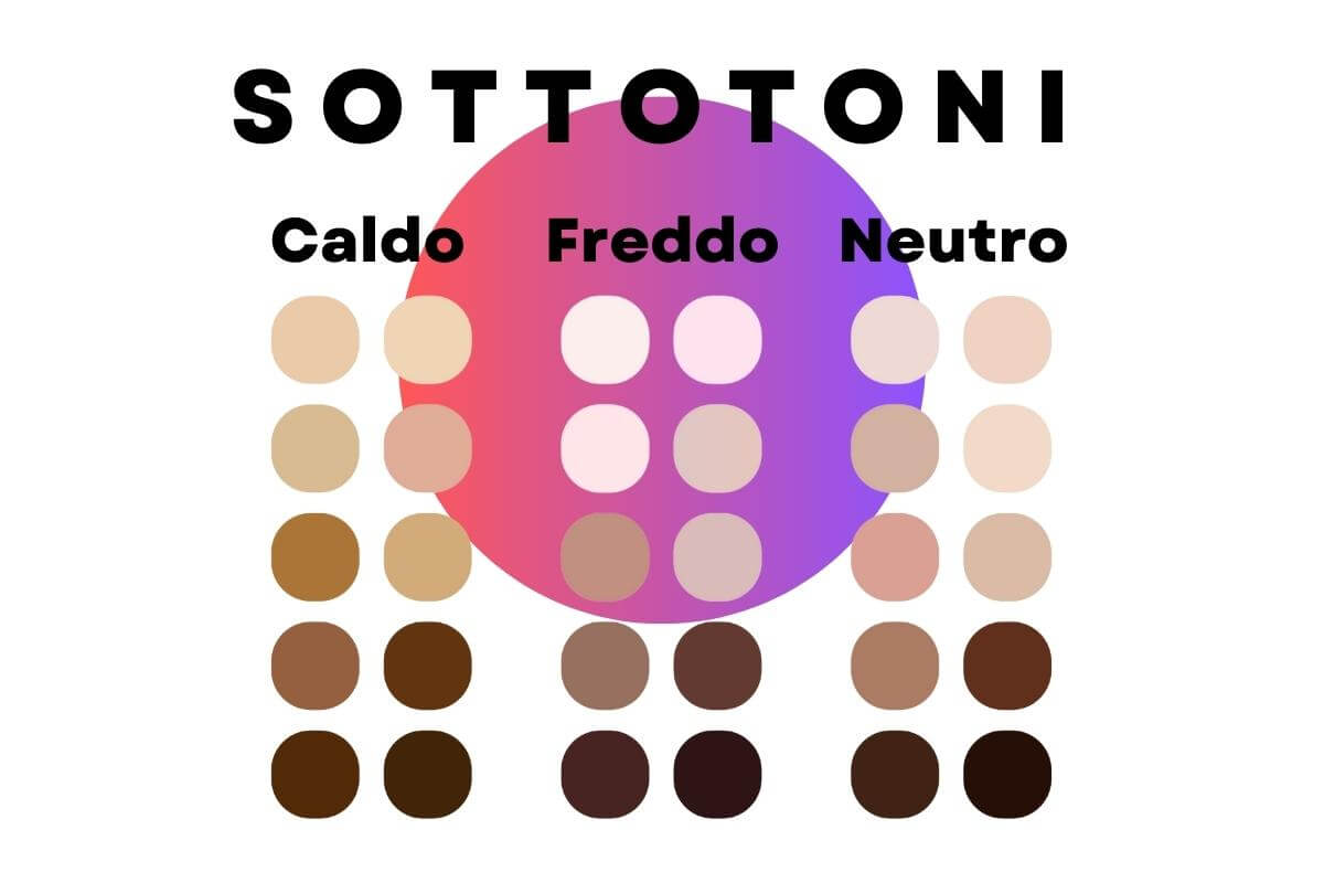 Conosci il tuo sottotono Conosci il tuo sottotono