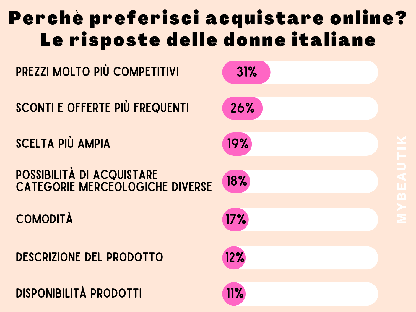 canali di acquisto acquisti online motivazioni 1